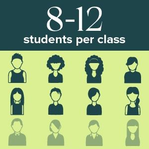 8 to 12 students per class